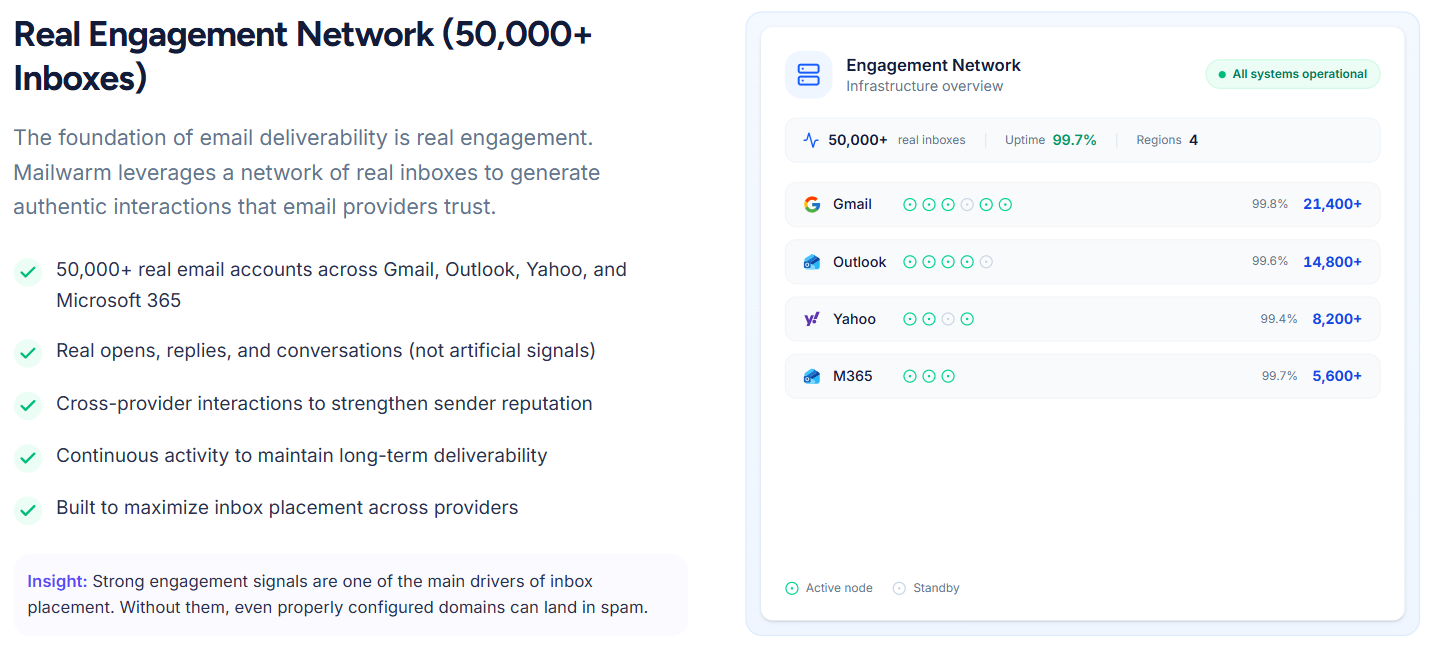 Mailwarm dashboard showing warmup and deliverability features