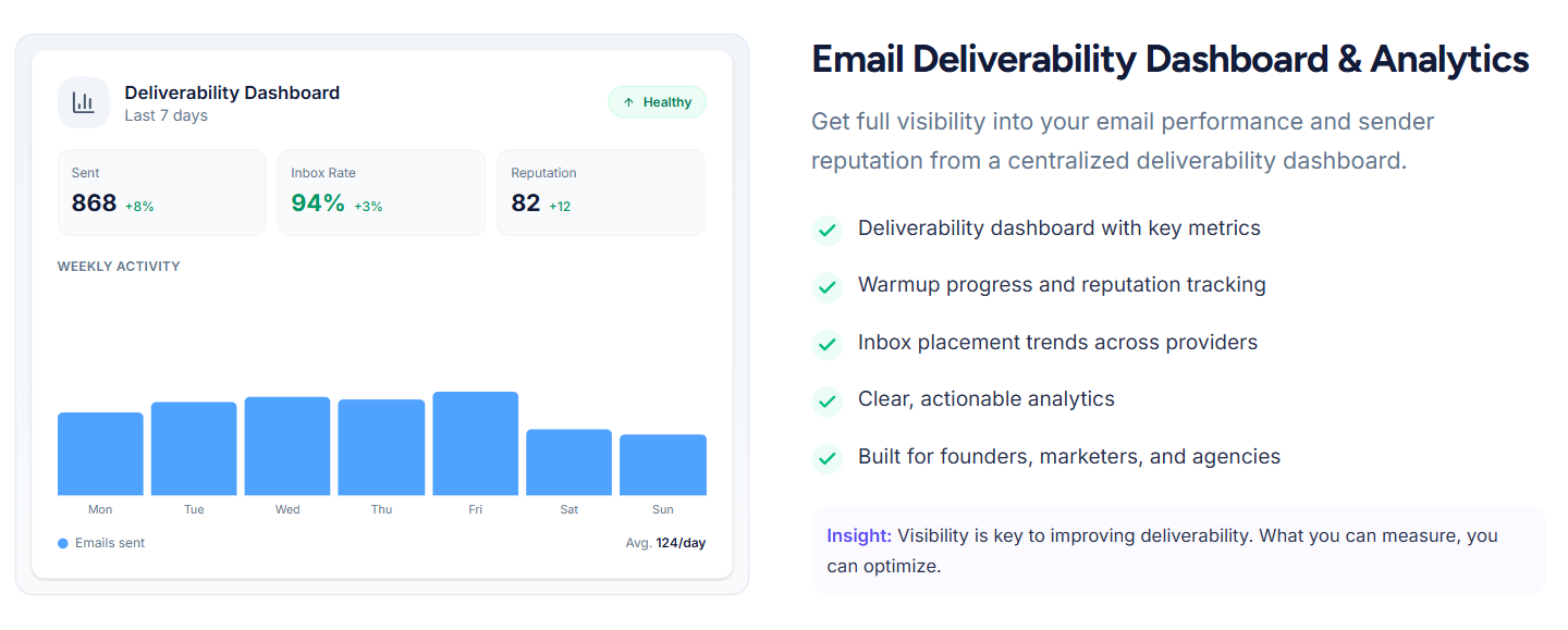 Mailwarm deliverability tools and expert support
