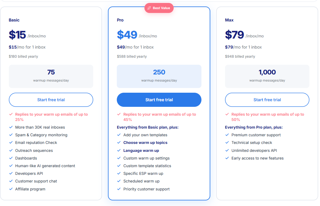 Warmup Inbox pricing and free trial